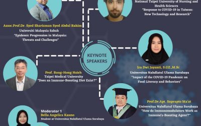 The 1st Health Faculty International Webinar—HEALER 2021